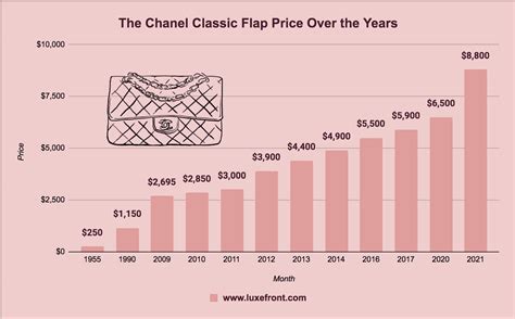 chanel classic price increase|Chanel price increase chart.